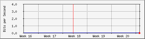month