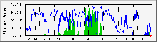 1.232.48.51_107 Traffic Graph