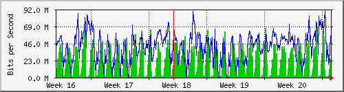 month
