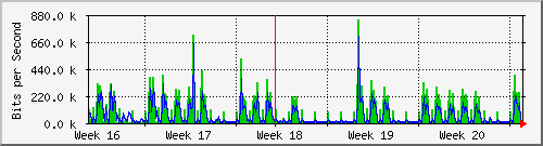 month