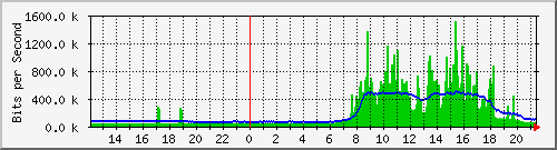 1.232.48.51_117 Traffic Graph