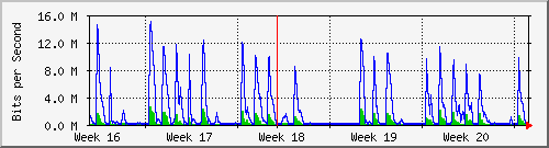 month