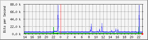 1.232.48.51_30 Traffic Graph