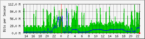 1.232.48.51_35 Traffic Graph