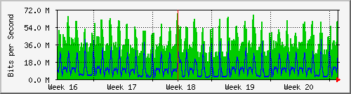 month