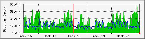 month