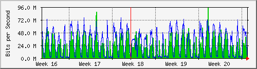 month