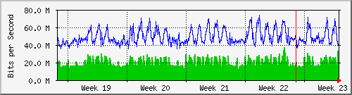 month