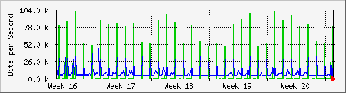 month